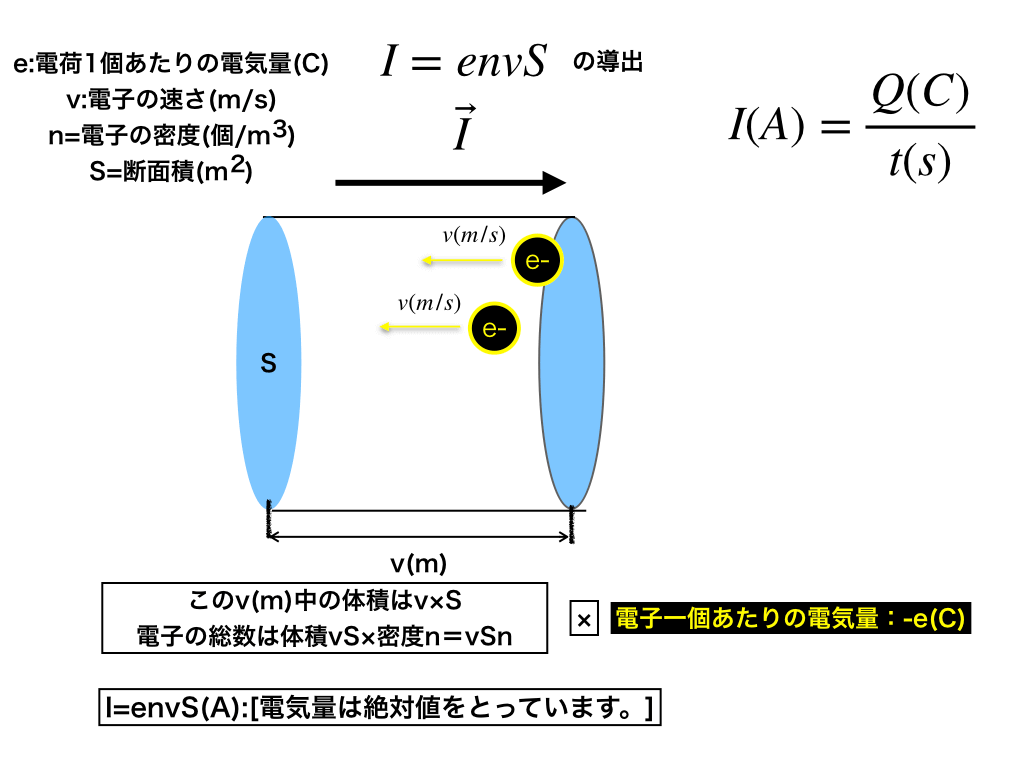 I=envsの導出（体積×密度×電気量)
