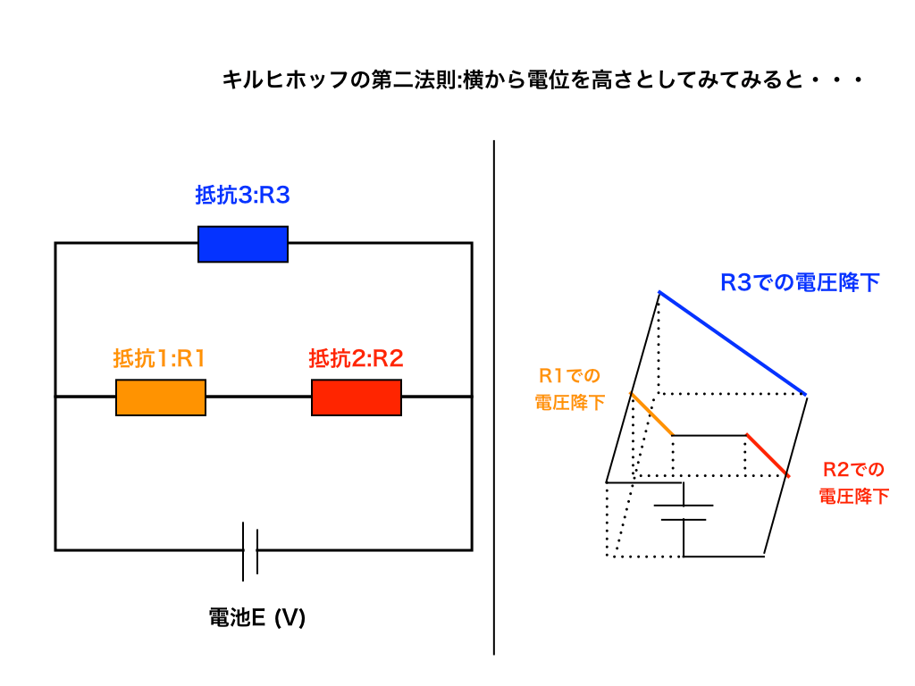 キルヒホッフの第一 第二法則と直流回路を解くコツをわかりやすく