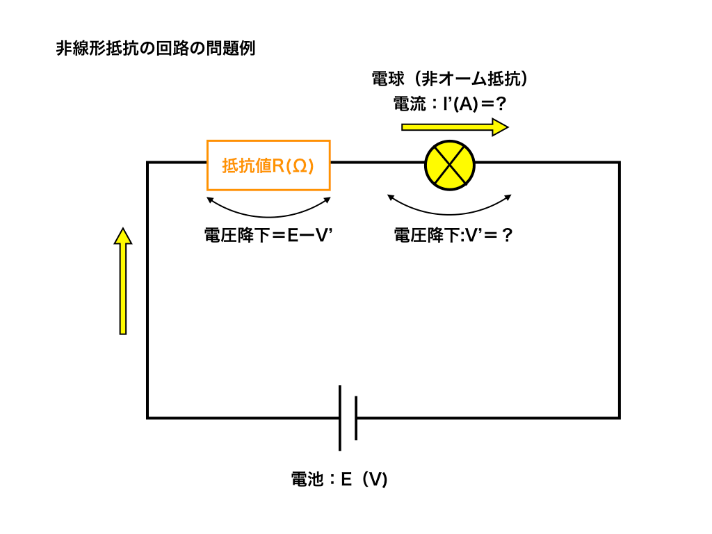 非オーム抵抗の問題の解き方 特性曲線との交点を求める理由を解説