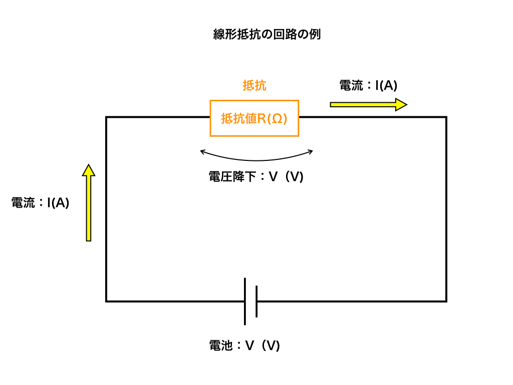 線形抵抗の直流回路の例1