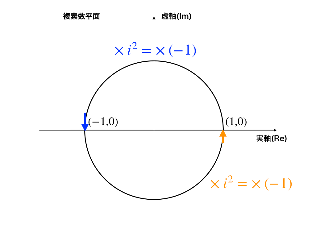 複素数平面を知識0から入試レベルまで導く解法/解説記事総まとめ