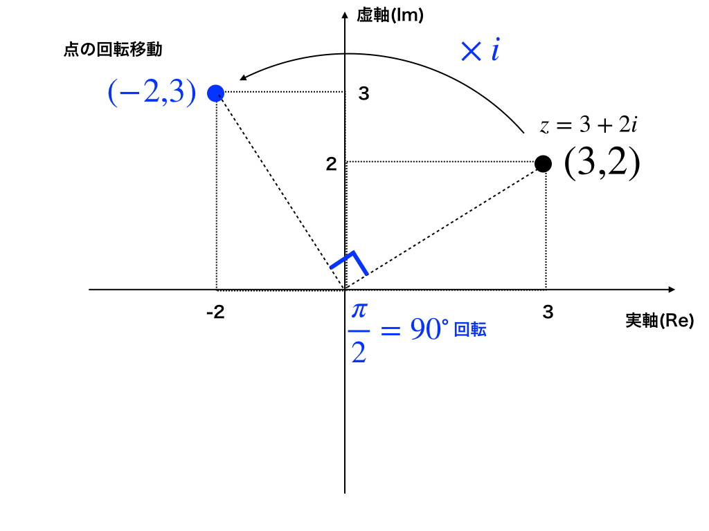 複素数平面が苦手な人へ!0から学ぶ直交/極座標と応用を分かりやすく