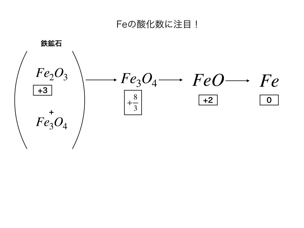 鉄/鋼の工業的な製法(高炉/転炉/電炉)と性質/合金までまとめて紹介! 鉄/鋼の工業的な製法(高炉/転炉/電炉)と性質/合金までまとめて紹介!