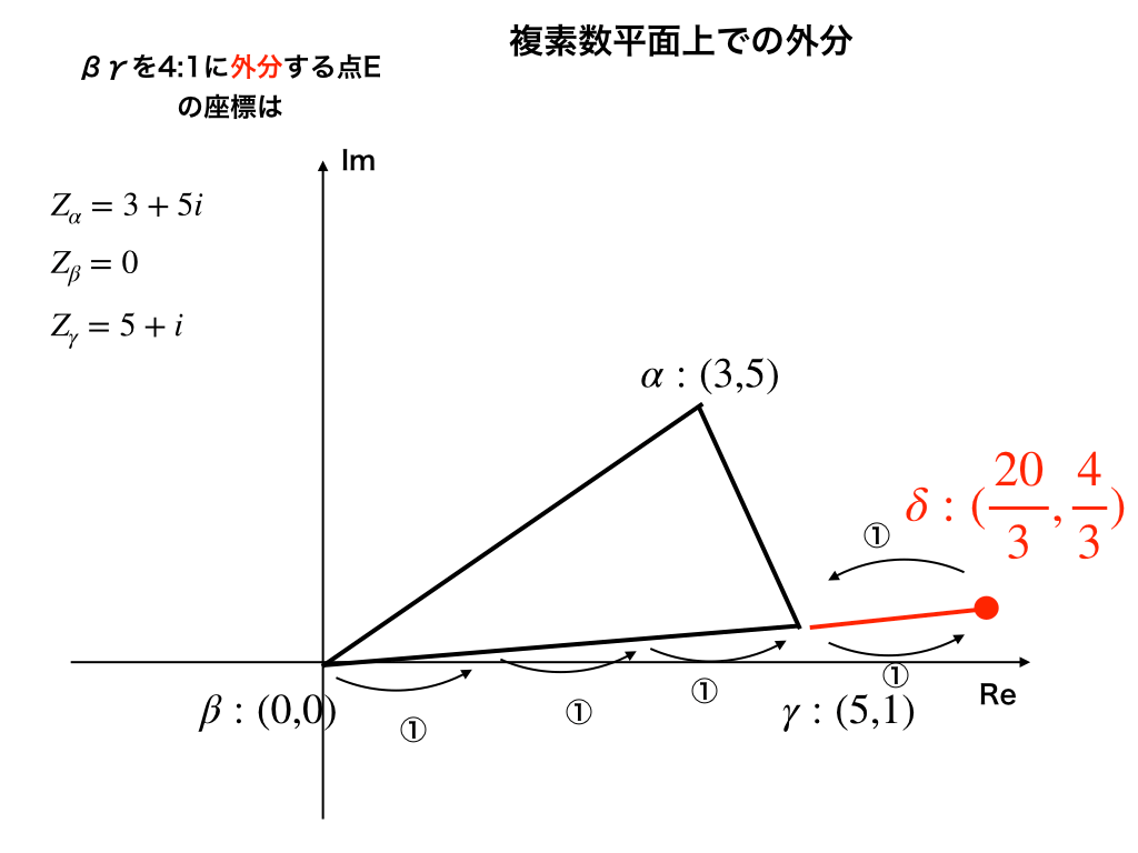 複素平面での外分点δを求める