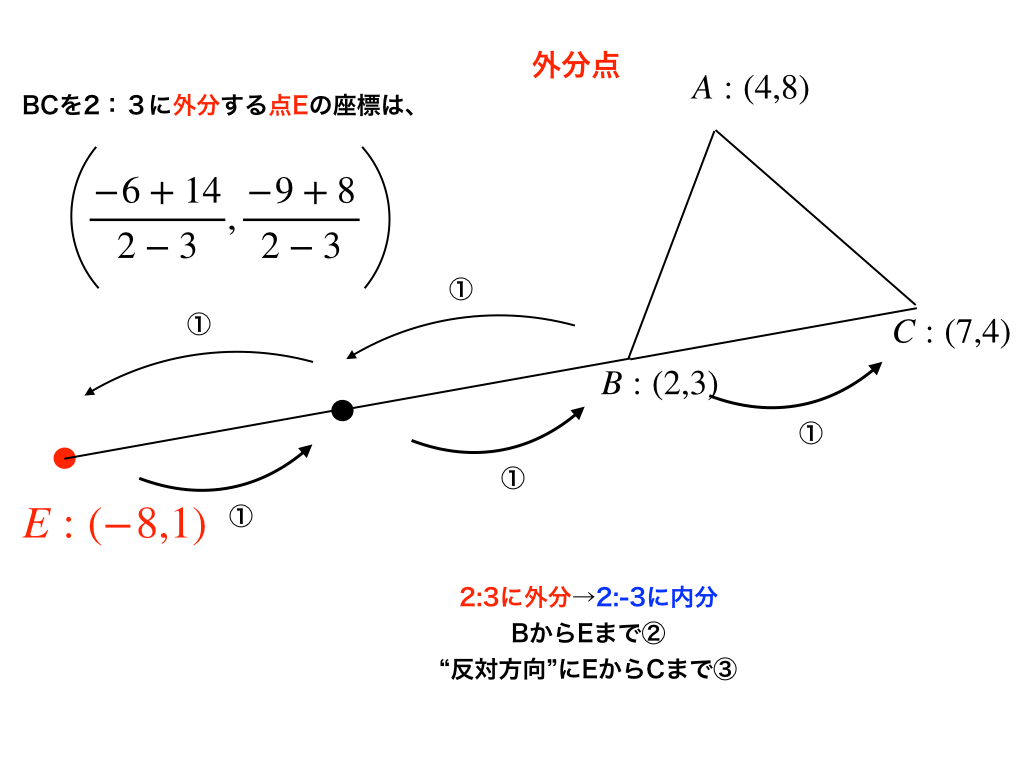 外分点を求めるコツ