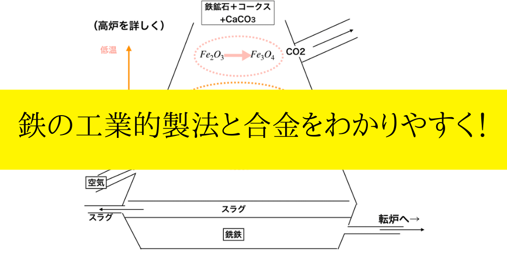 鉄 鋼の工業的な製法 高炉 転炉 電炉 と性質 合金までまとめて紹介