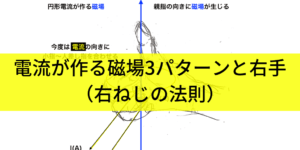 電流によって生じる磁界3タイプと右手(右ねじ)の法則をわかりやすく