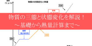 物質の三態と熱量の計算方法をわかりやすいグラフで解説!