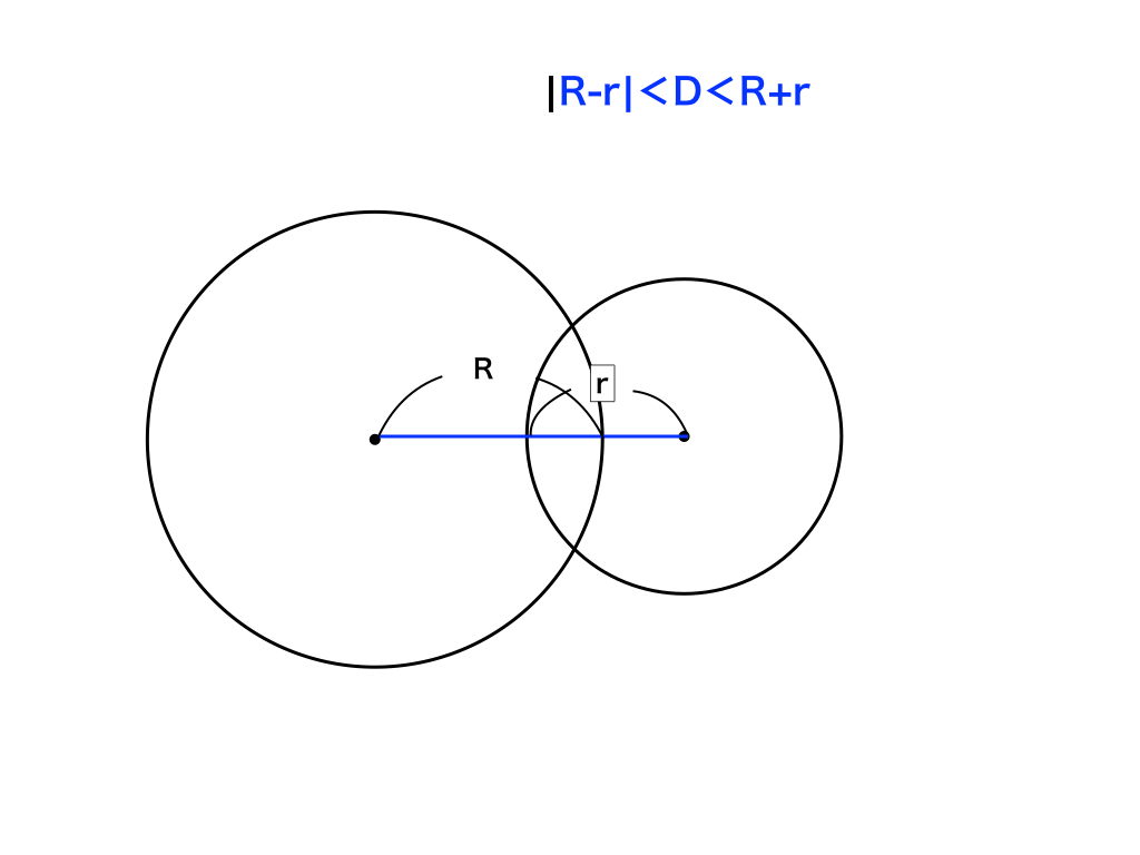 2つの円が２交点を持つ場合
