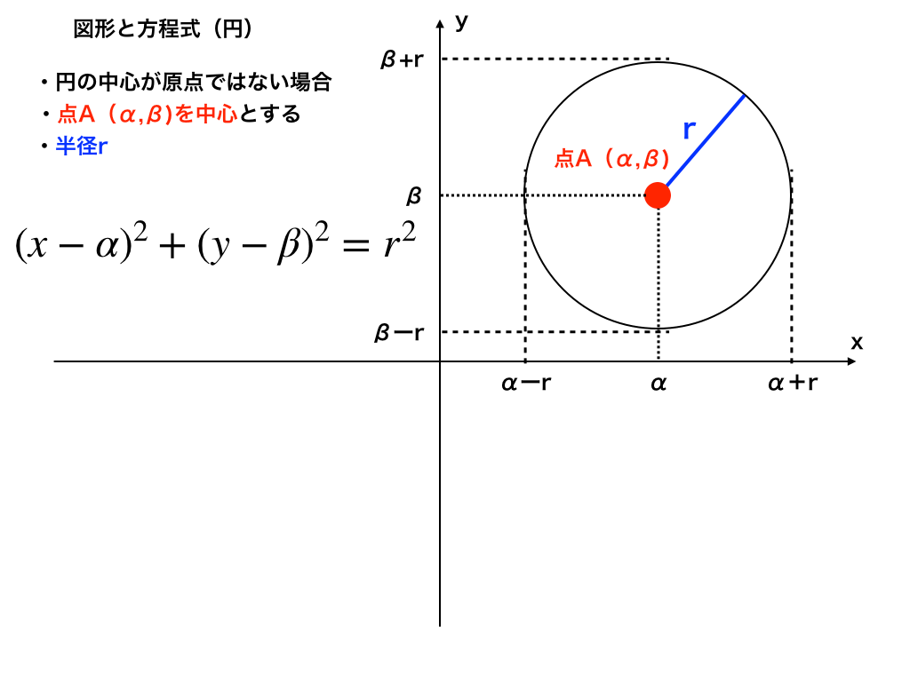 円の方程式と直線が切り取る弦の長さをわかりやすく解説