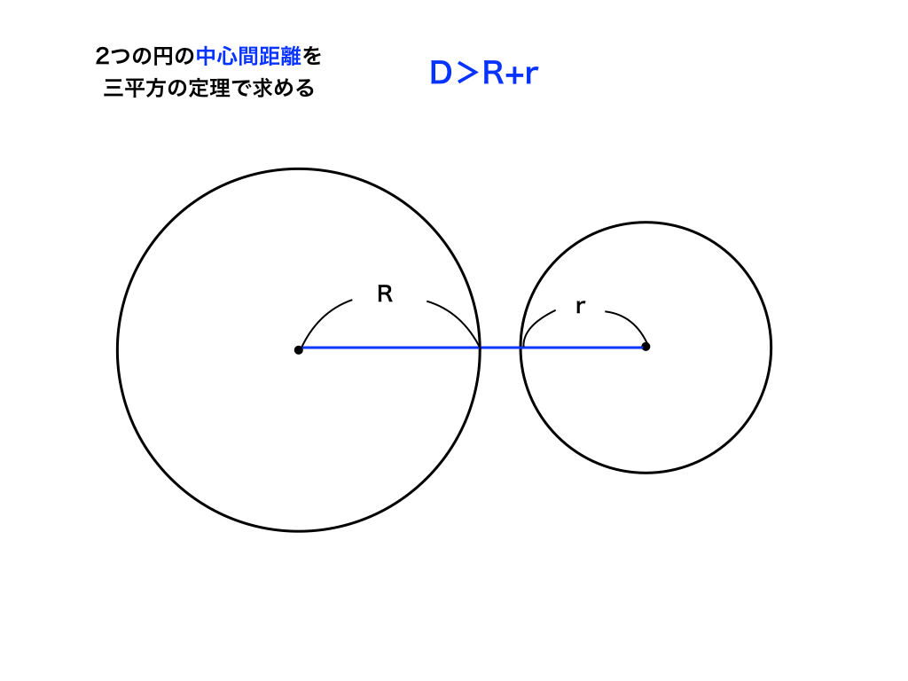 2つの円の位置関係と共通接線の求め方 図形と方程式 2