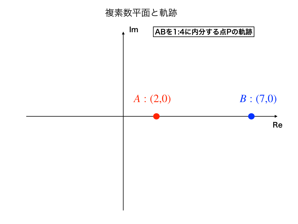 アポロニウスの円の問題図1