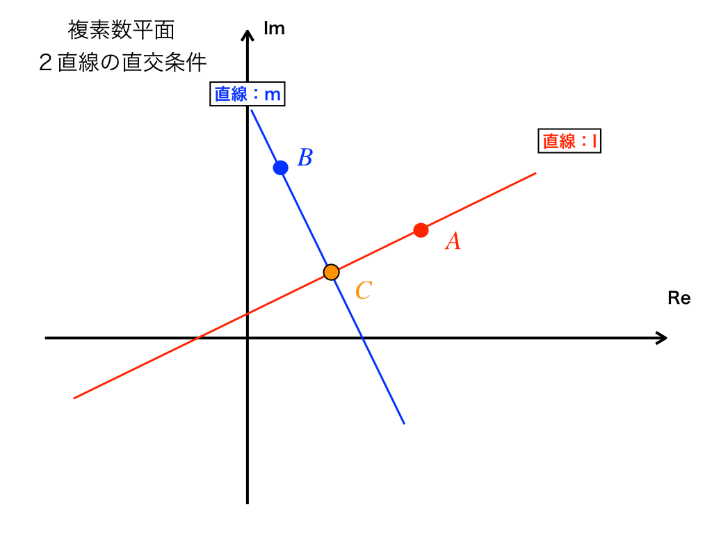 ２直線の直交条件（イメージ）