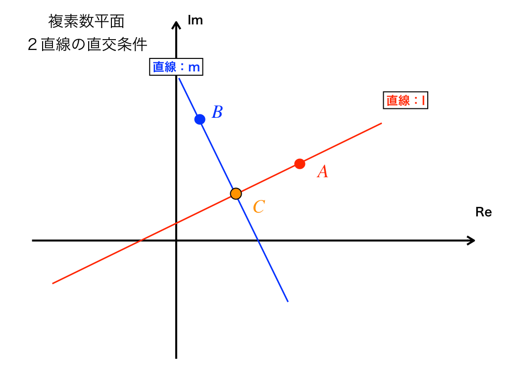 2直線のなす角と直交条件＋回転の応用（複素数平面6）