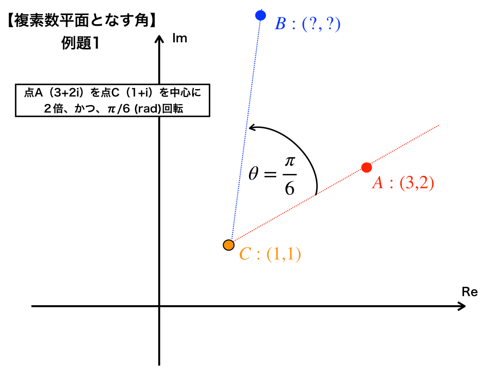 原点以外の点Cを中心に回転・伸縮させる例題１