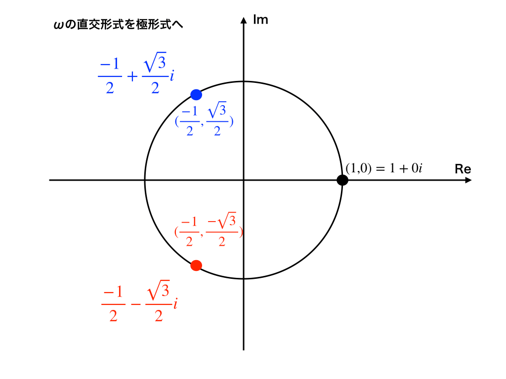 オメガ Wの意味と計算のコツ 複素数平面上での意味をわかりやすく