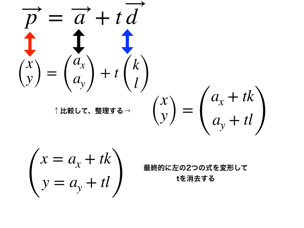 変数 表示 媒介