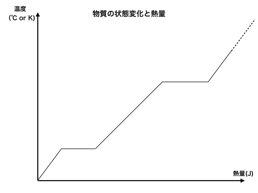 問題図のイメージK-J