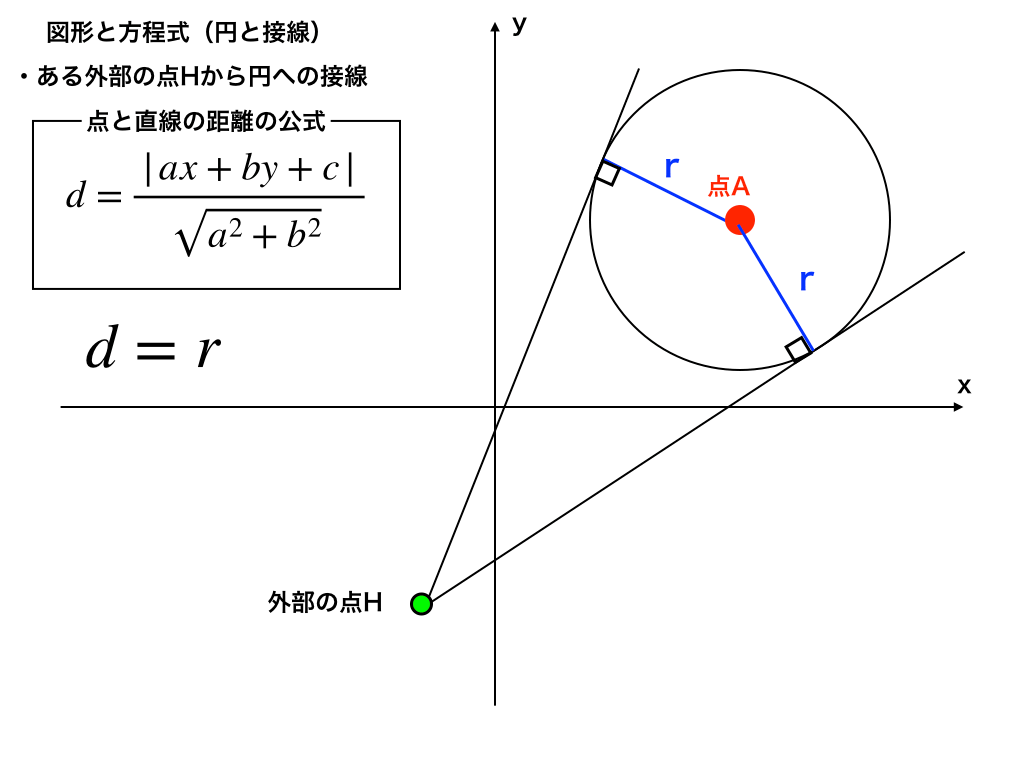 円 に 接する 直線 の 方程式