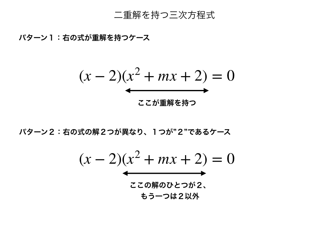 二重解を持つ３次方程式のケース一・２