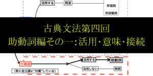 助動詞とは?古文最重要品詞の意味/活用/接続の勉強法を分かりやすく!