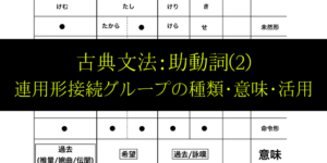 連用形接続の助動詞を総まとめ!（古典文法５)