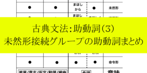 未然形に接続する助動詞のグループ一覧：意味/活用の覚え方