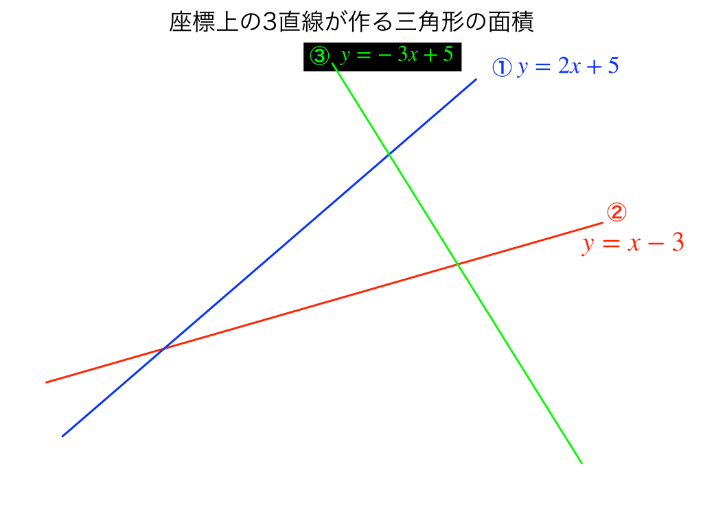 面積の求め方step1