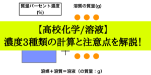 mol濃度/質量パーセント濃度/質量モル濃度の相互変換の仕方のコツ