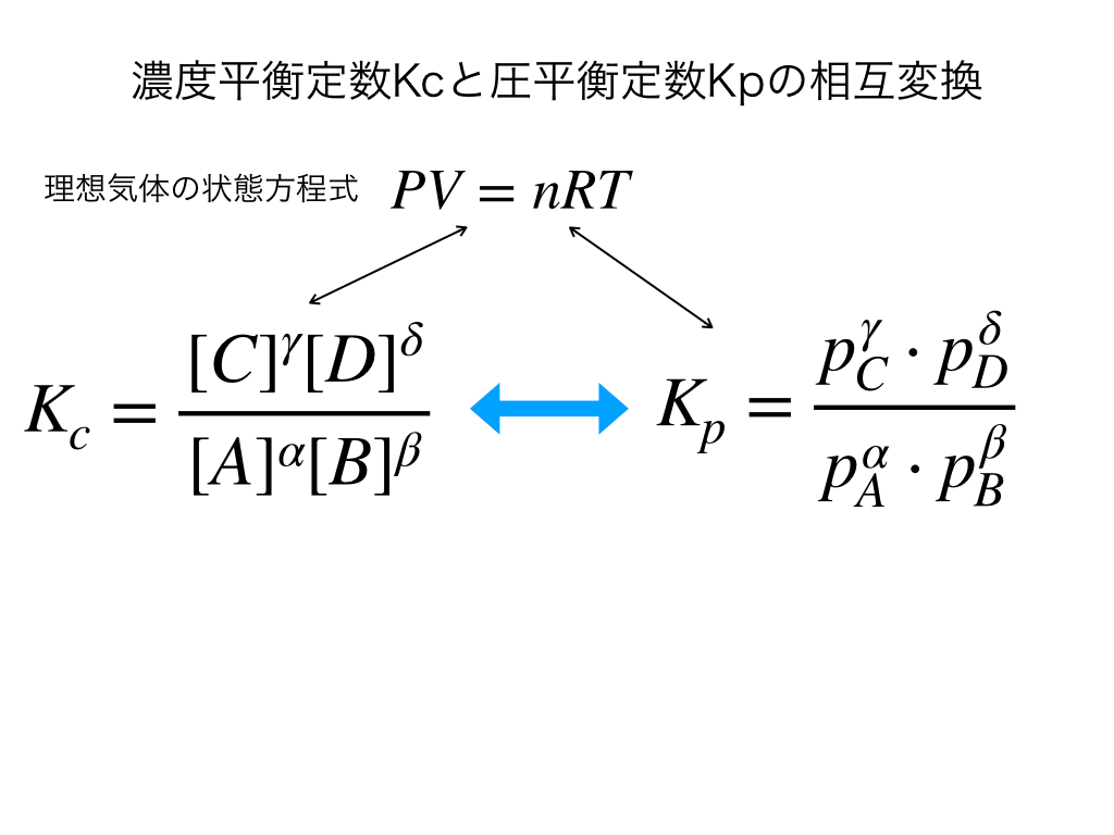 KpとKcの相互変換のステップイラスト１