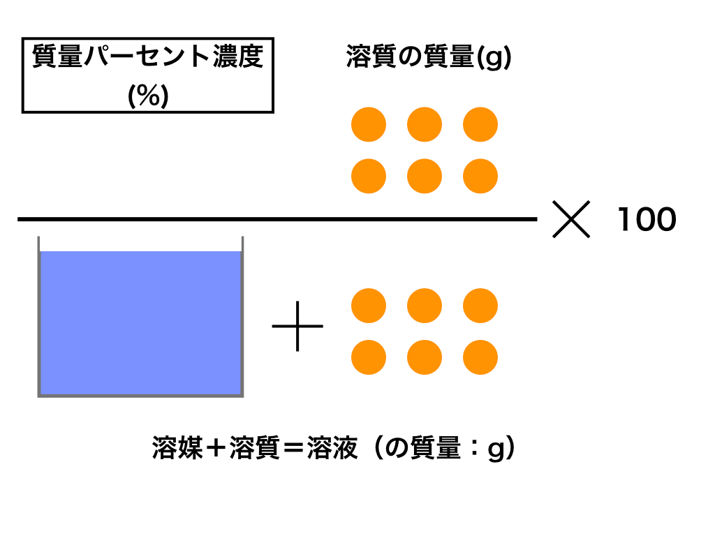 体積モル濃度と質量モル濃度の違いは何ですか?, 容量モル濃度と質量モルの濃度の違い – NIQYS