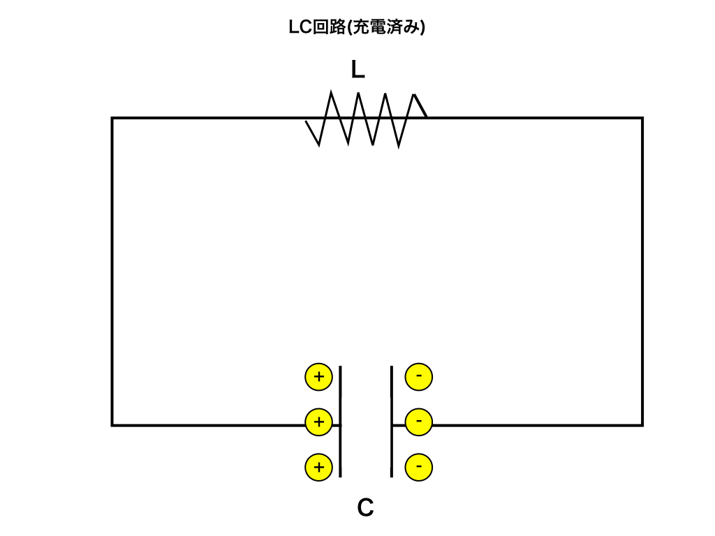 LC回路での"振動"の初期状態のイメージ"１"