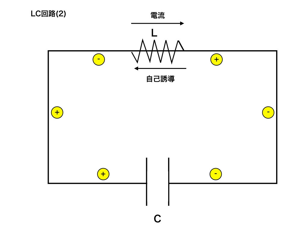 LC回路（電荷が動き始めるイメージ:step1）