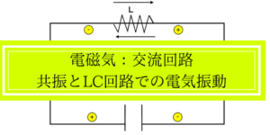 電気振動と共振周波数/LC回路をわかりやすく解説(交流)
