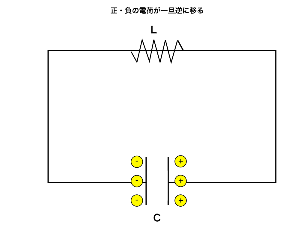 電気振動のイメージ:step３