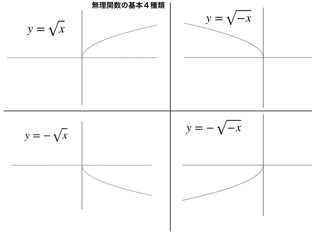 分数関数と無理関数のグラフ 漸近線 平行移動と方程式 不等式の解法