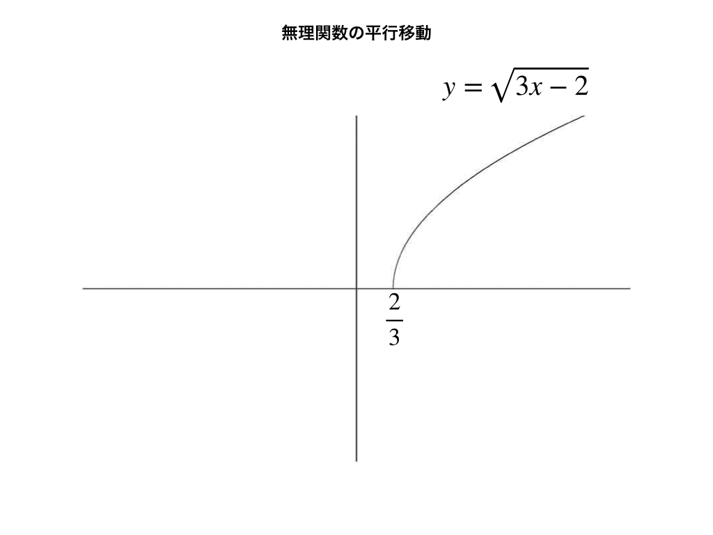 分数関数と無理関数のグラフ 漸近線 平行移動と方程式 不等式の解法