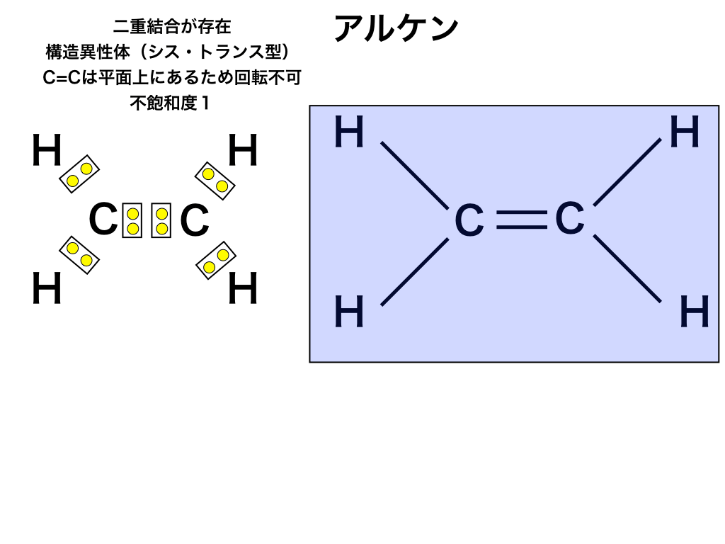 alkeneとその解説図