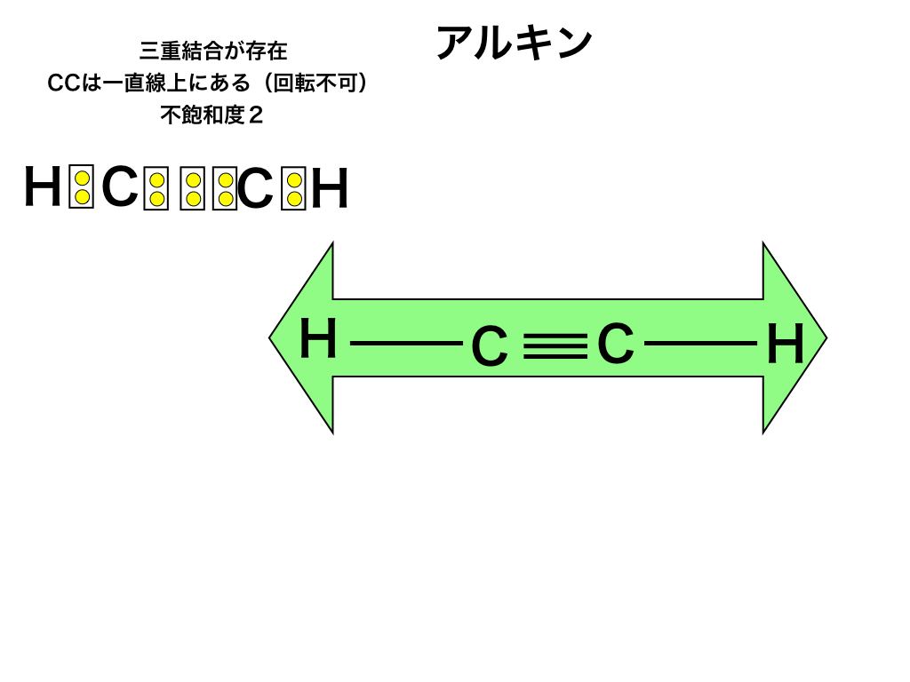alkyneの直線構造のイメージ図
