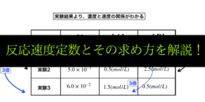 反応速度定数の求め方と平衡定数との関係を分かりやすく解説