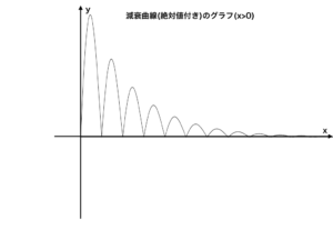 減衰曲線y=exsinxの積分(面積)の求め方とコツを分かりやすく解説