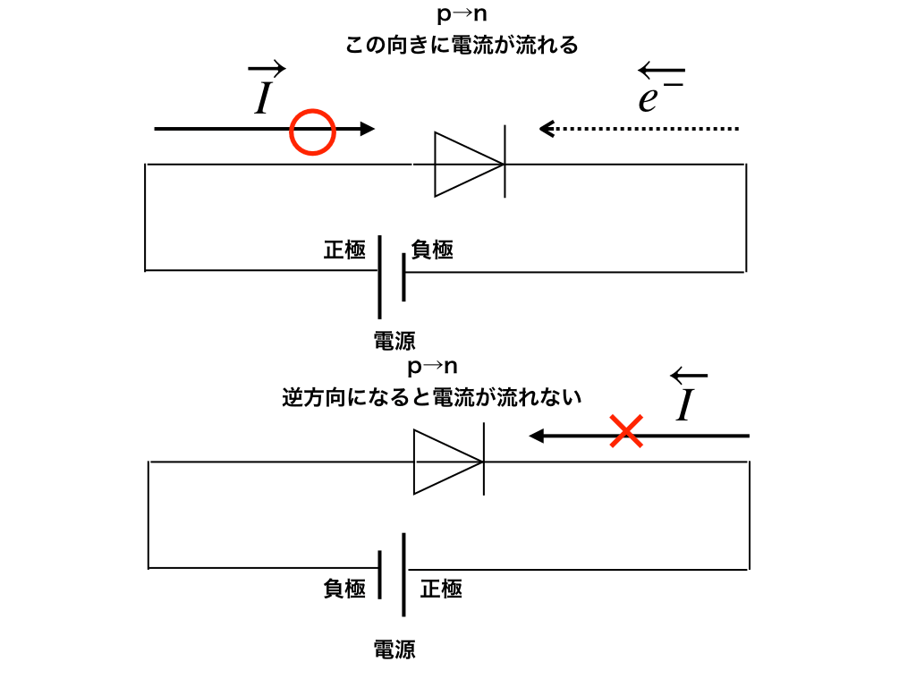 pn接合とdiodeの回路１（電流が流れる向きと流れない向き）
