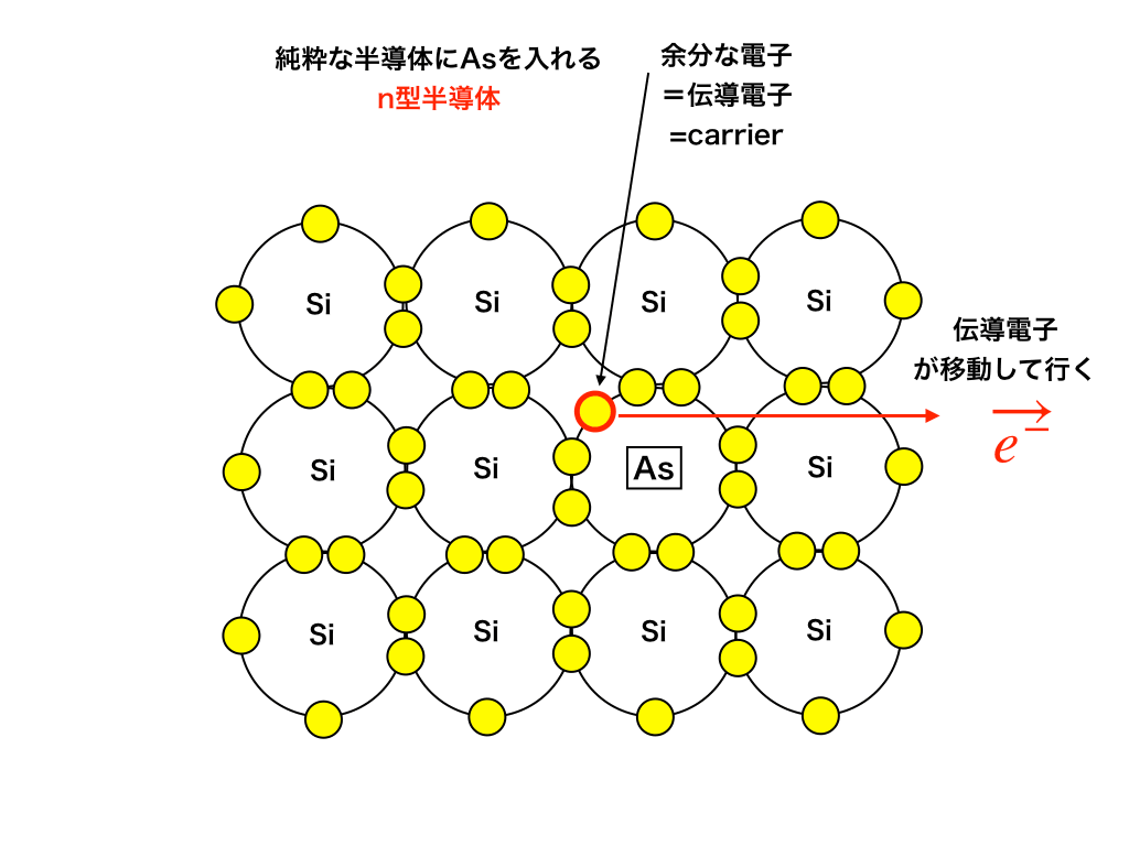 n型半導体の模式図
