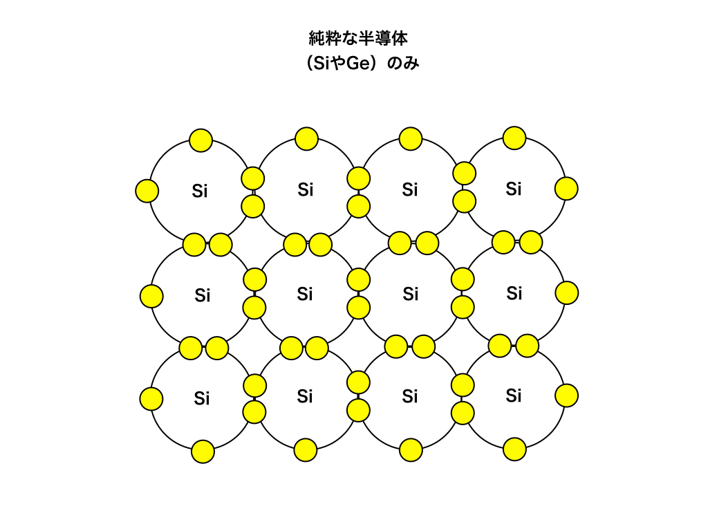 純粋な半導体の模式図１