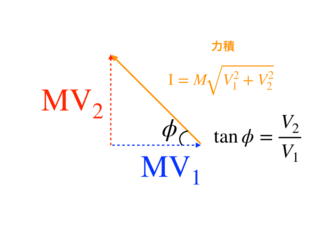 momentum：例題１のベクトルを使った解法解説
