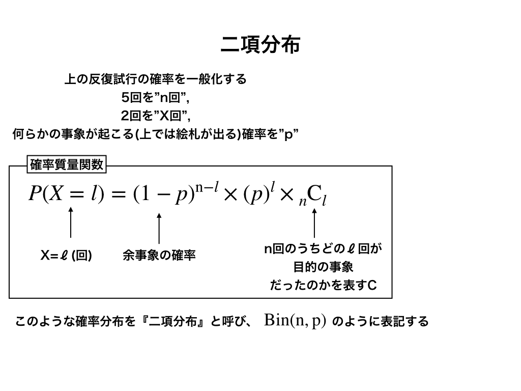二項分布と確率質量関数（１の一般化）の解説図