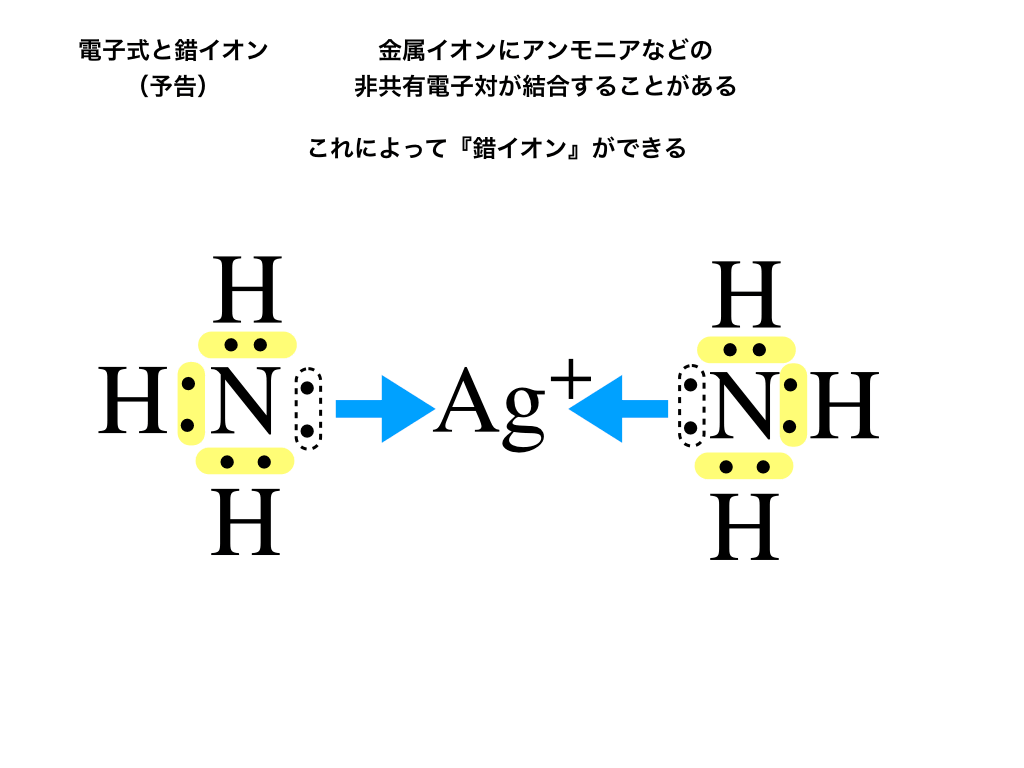 錯イオンができる仕組みVar2(Ag+とNH3)