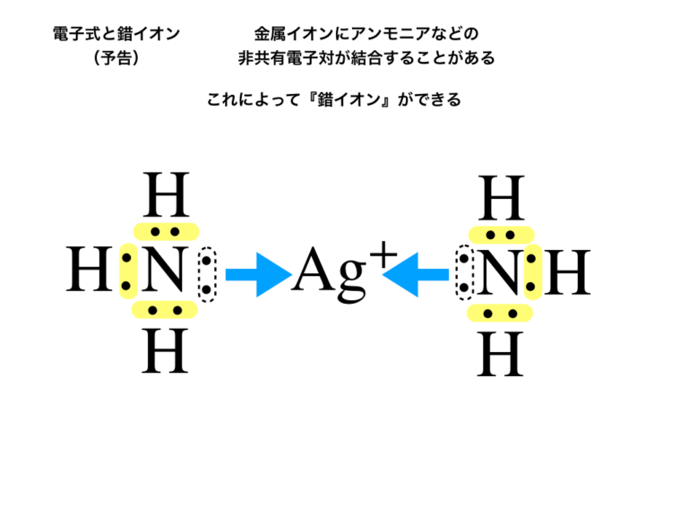 電子式/イオン式から配位結合/錯イオンの仕組みまでわかりやすく解説