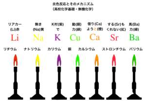 炎色反応の覚え方/ゴロ/原理を解説!元素ごとに色が違う理由とは?