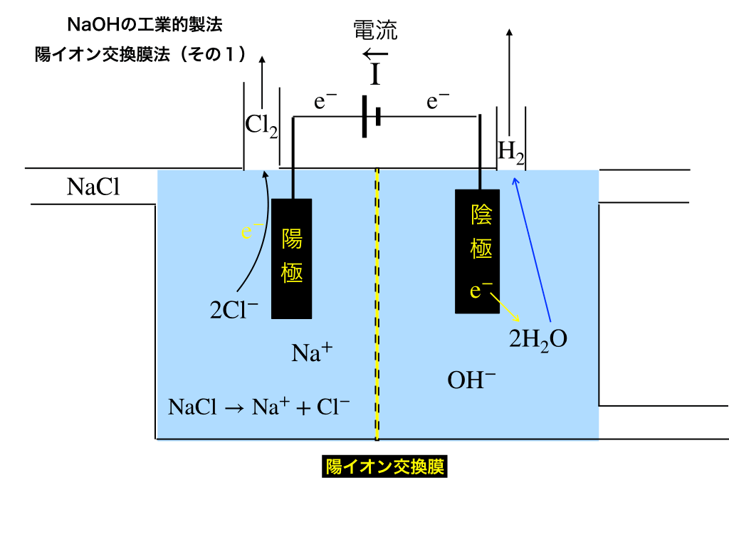 IEMの各極板での酸化・還元のイメージ図２